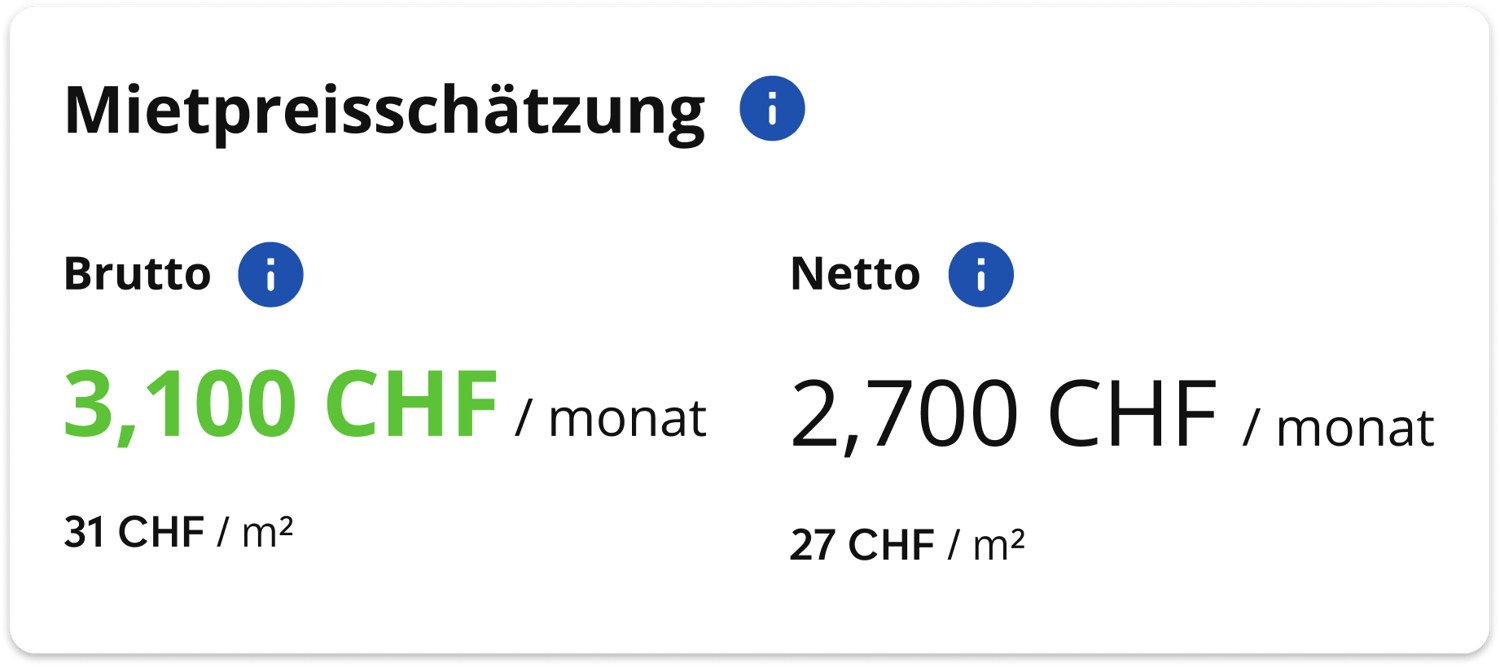 Details zur geschätzten Miethöhe