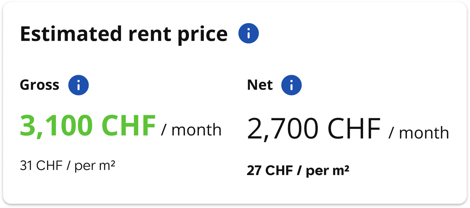 Estimated rent price details