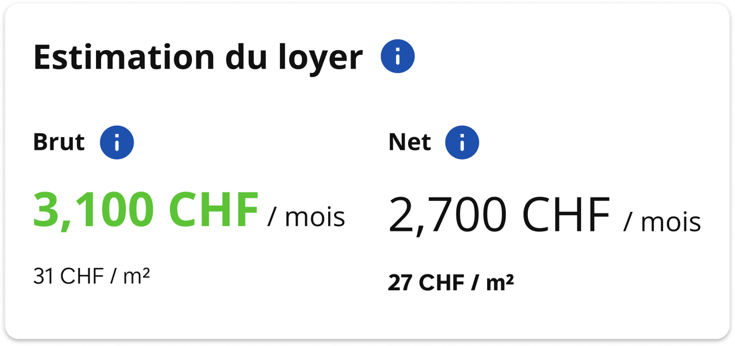 Détails de l’estimation du loyer