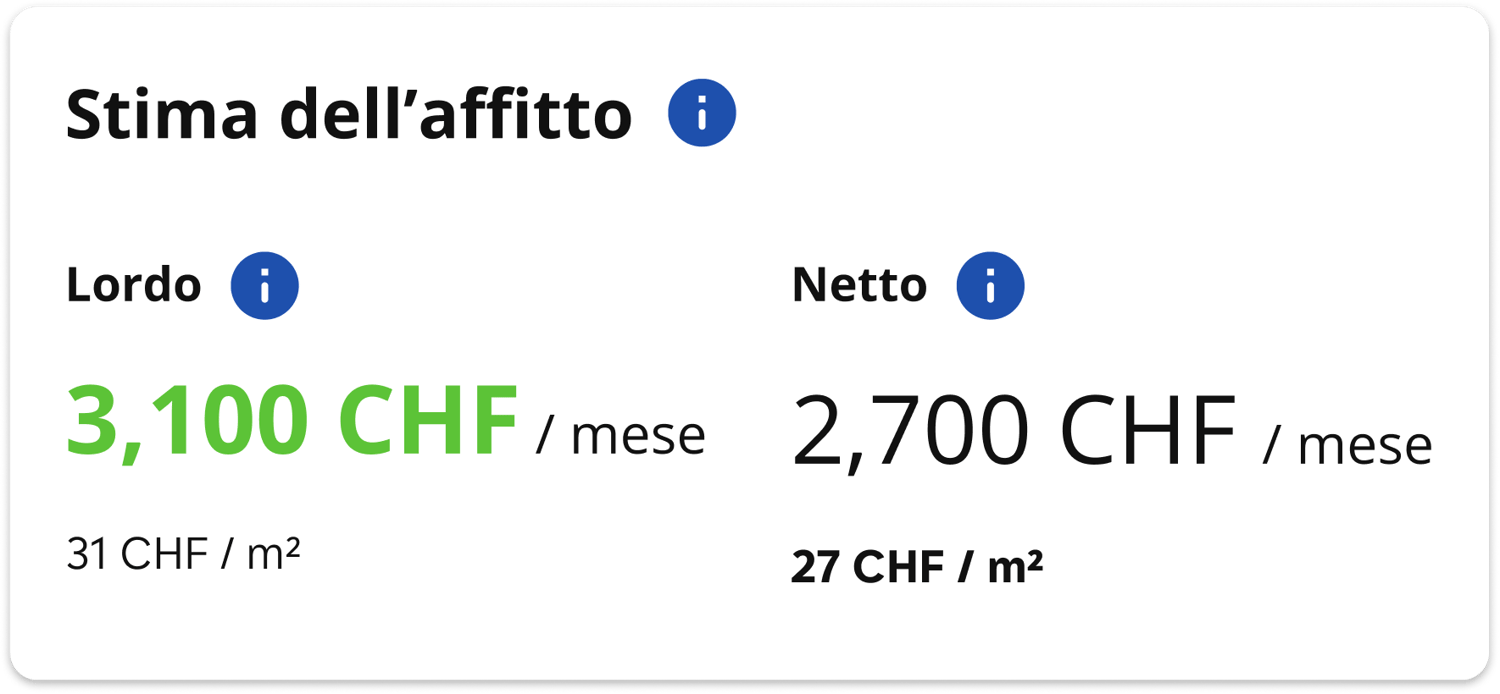 Dettagli della stima del canone di affitto