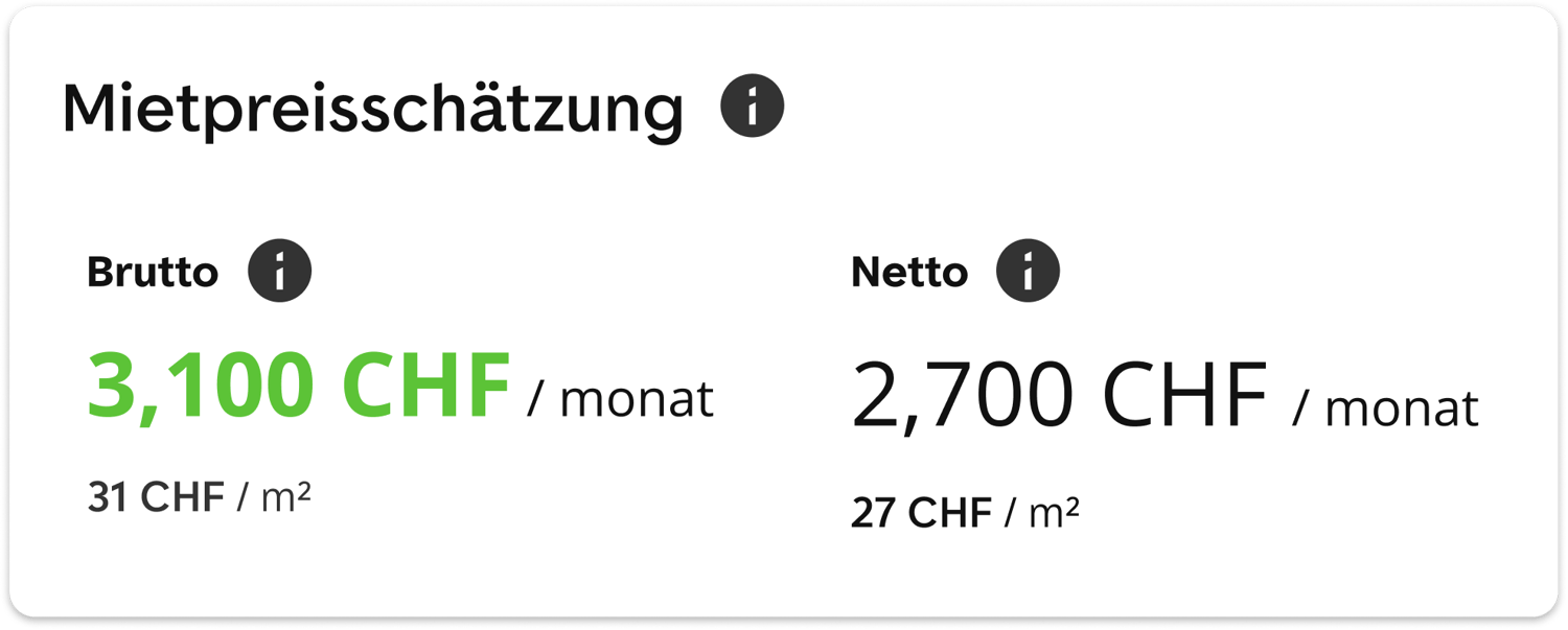 Details zur geschätzten Miethöhe