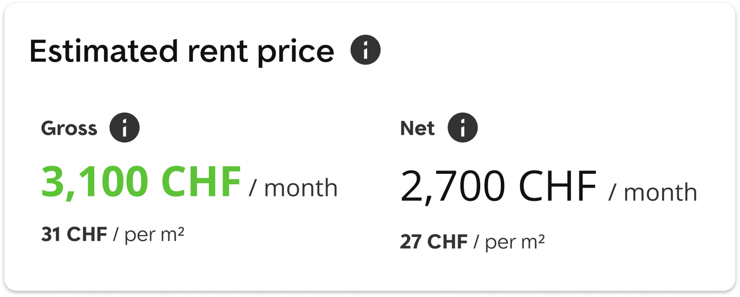 Estimated rent price details