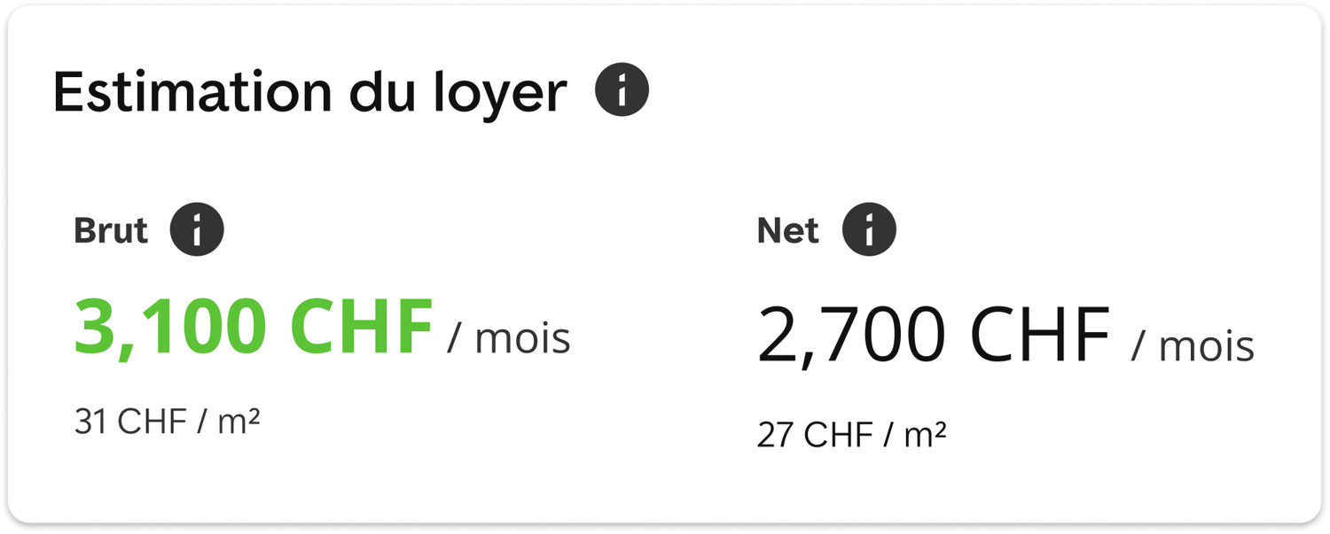 Détails de l’estimation du loyer