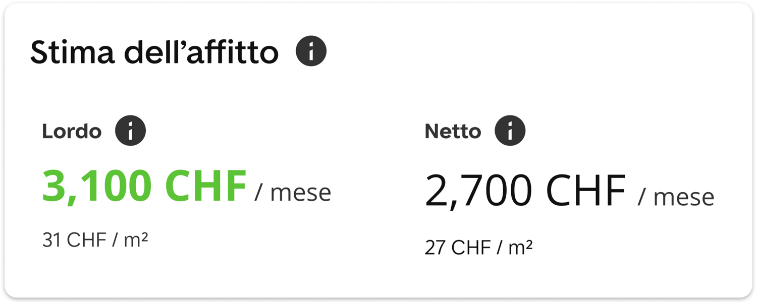 Dettagli della stima del canone di affitto