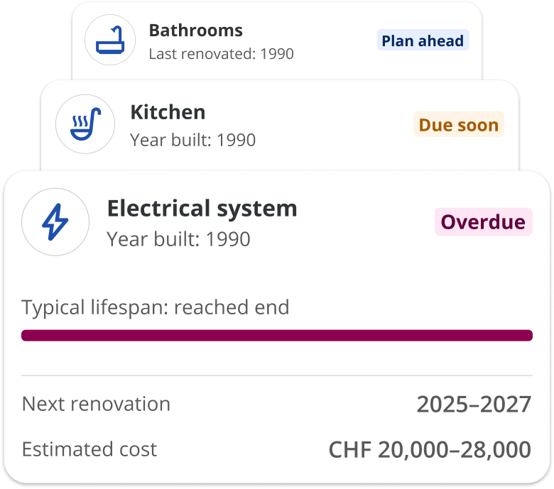 Which renovations are due next?