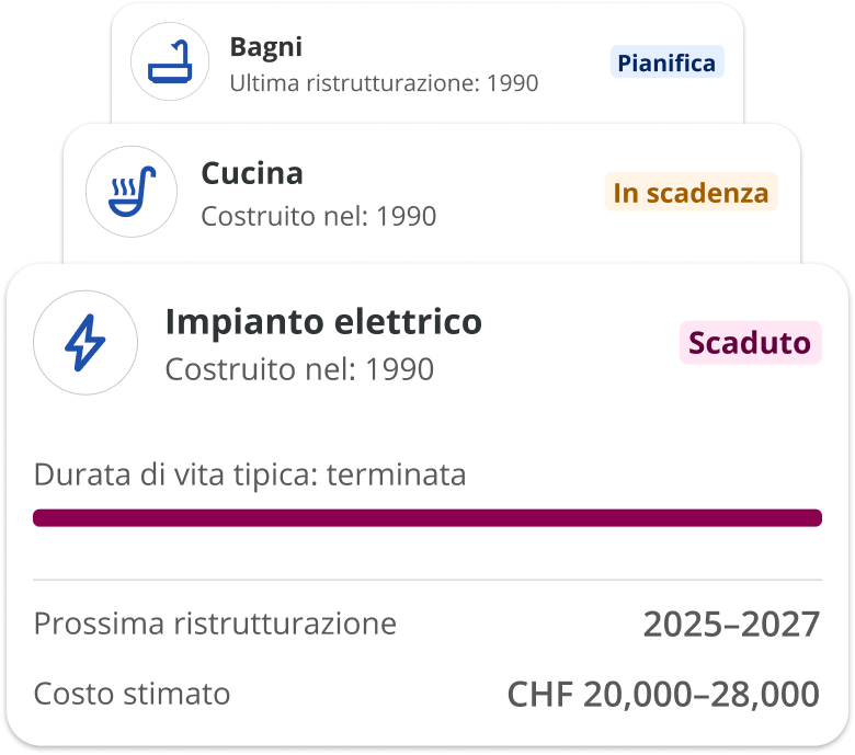 Quali ristrutturazioni dovrai affrontare per prime?