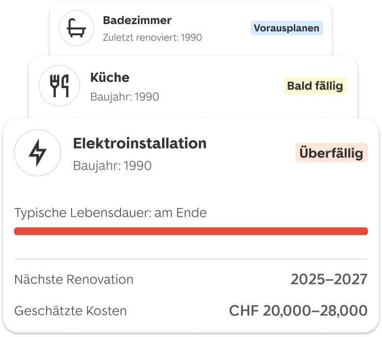 Gut geplant renovieren