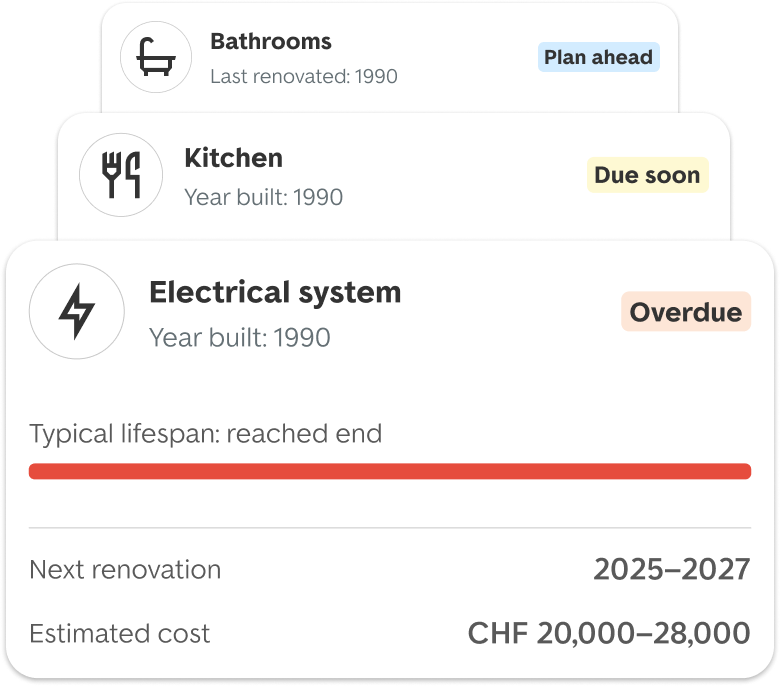 Plan renovations with confidence