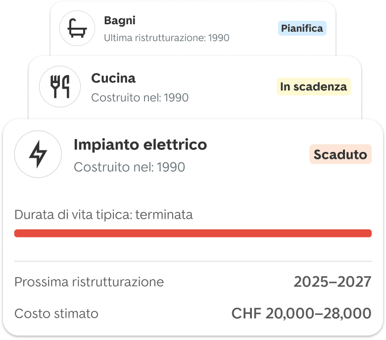 Pianifica i tuoi lavori di ristrutturazione con sicurezza
