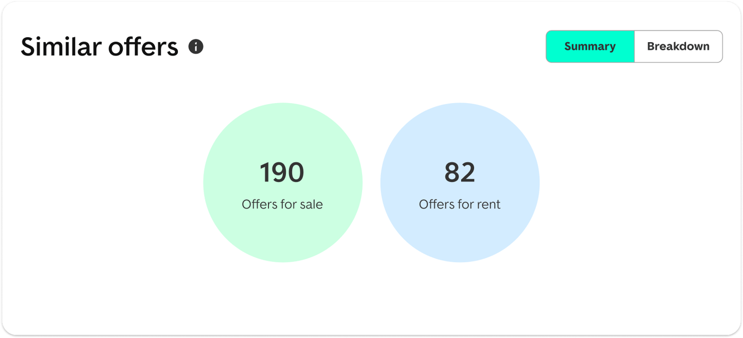 Similar offers summary
