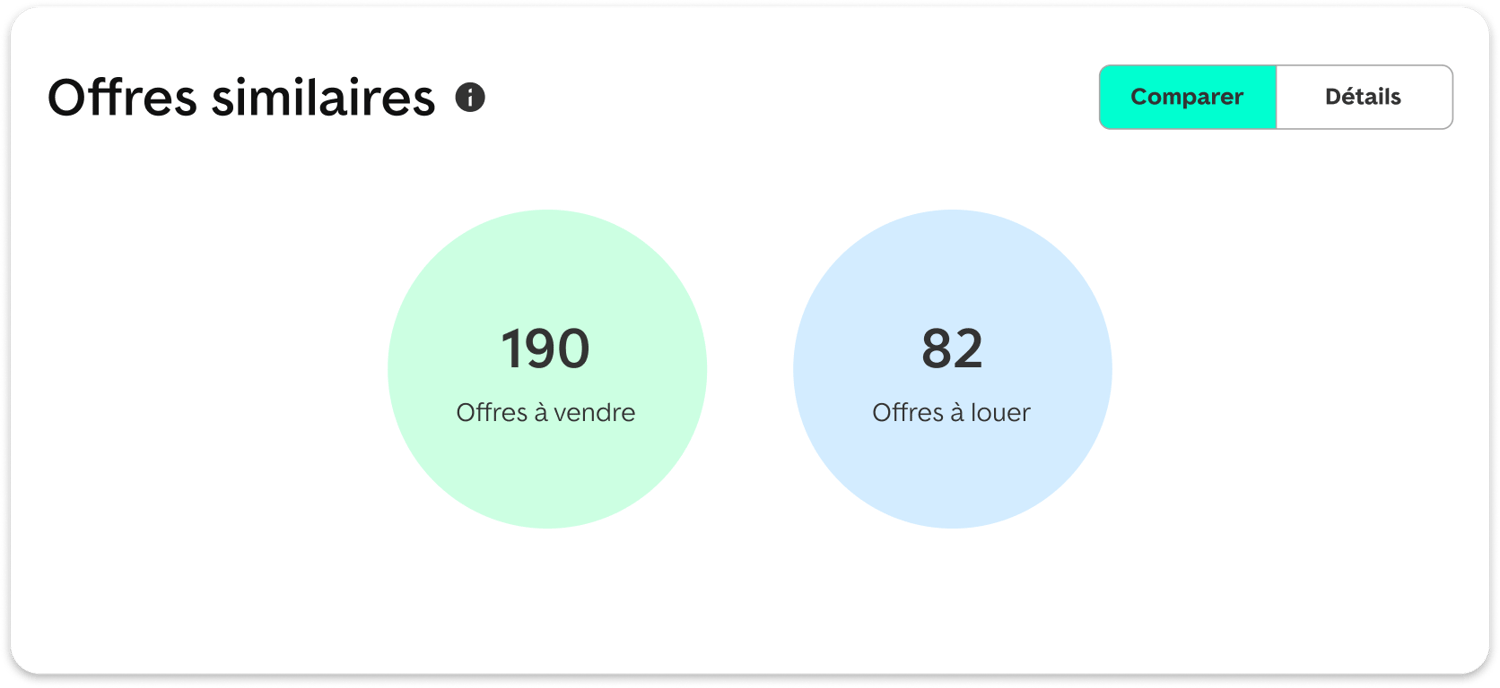 Résumé des offres similaires