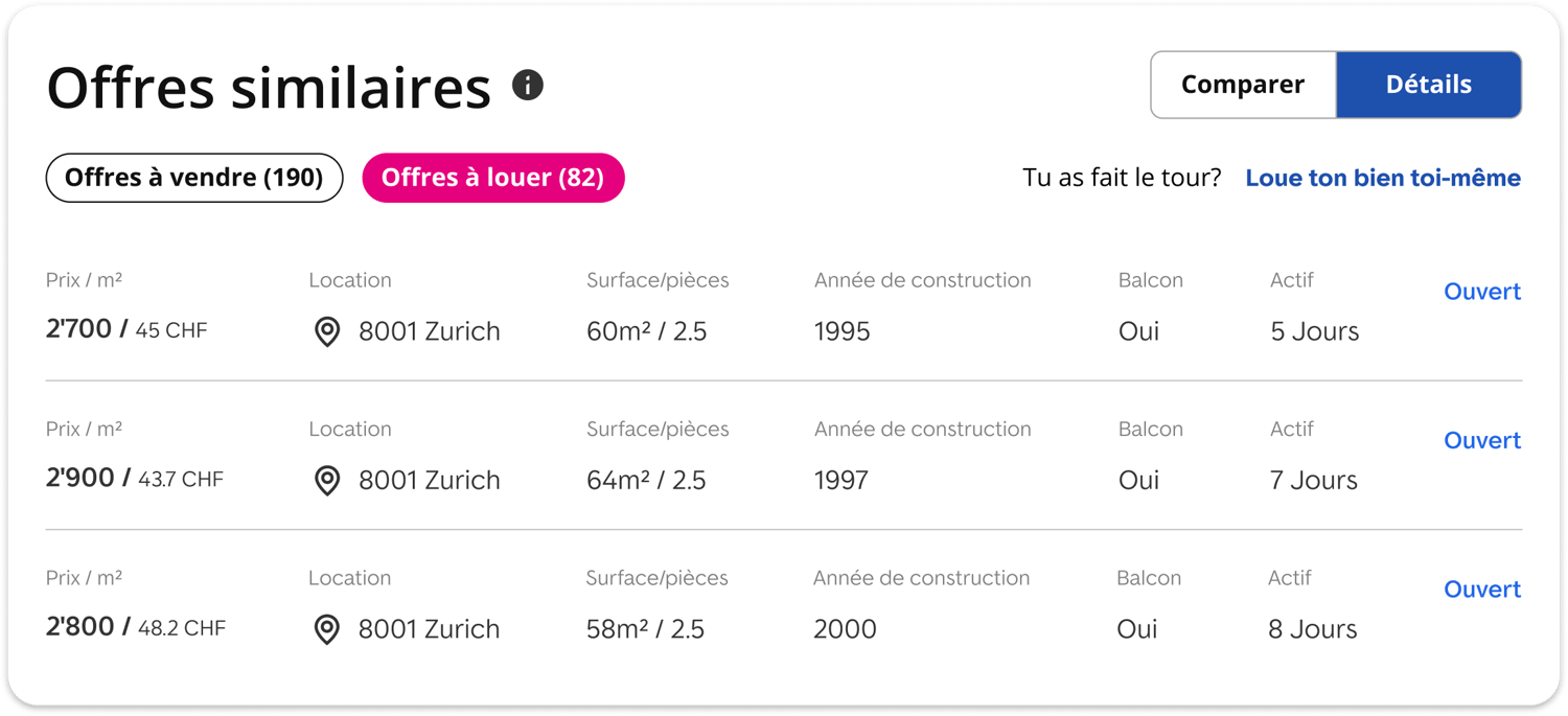 Détail des offres similaires