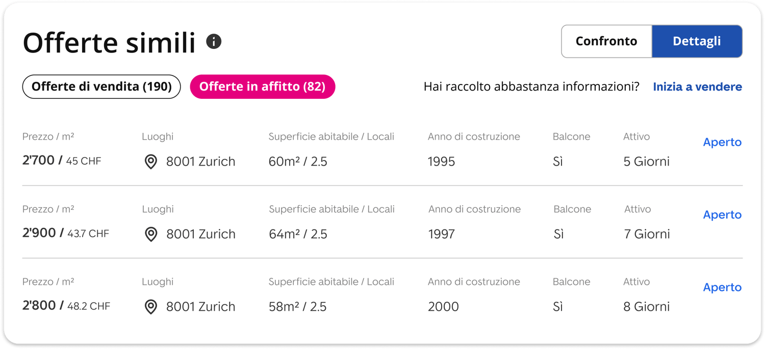 Dettaglio delle offerte simili