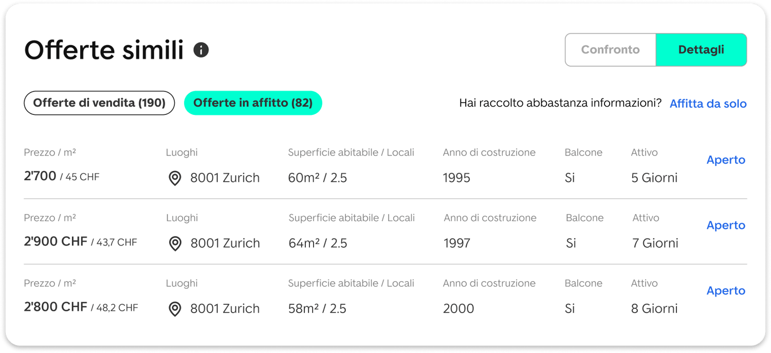 Dettaglio delle offerte simili